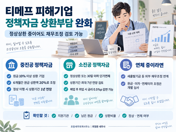 티몬·위메프 피해기업의 정책자금 상환연장과 채무조정