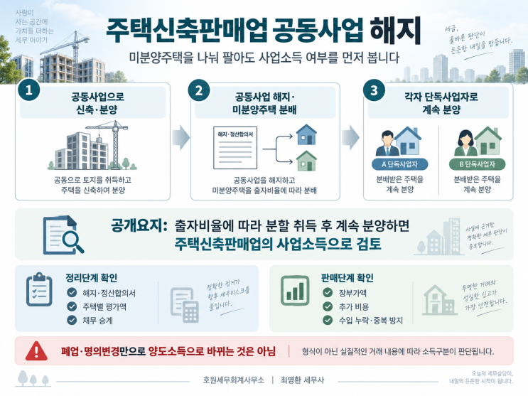 공동으로 신축한 미분양주택을 출자비율에 따라 분할해 계속 분양하는 경우의 소득 구분