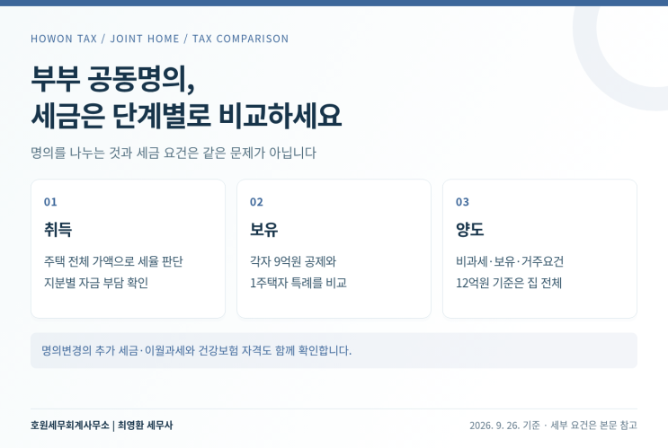 주택 단독명의와 부부 공동명의의 자금출처·보유세·양도세·건강보험 검토