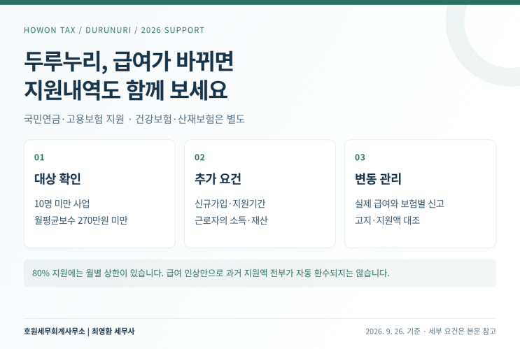 두루누리 국민연금·고용보험 지원대상과 급여 변동 시 확인할 사항