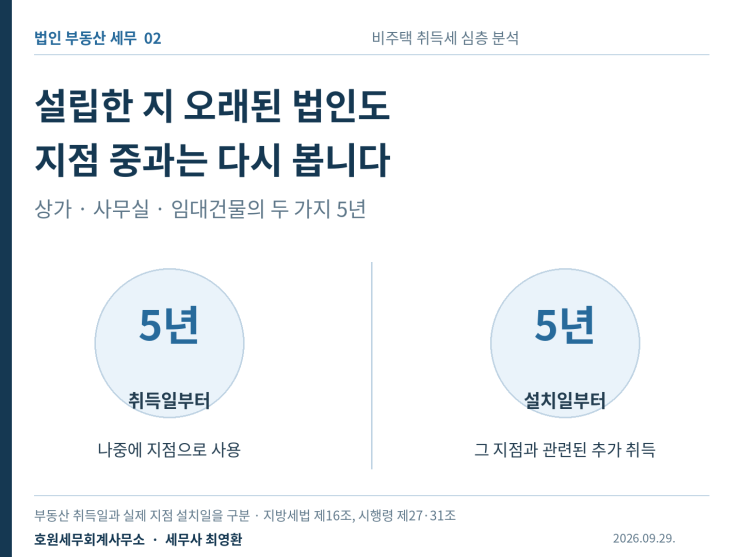 법인 상가·사무실 취득세 중과, 지점 설치와 두 가지 5년을 어떻게 볼까요?