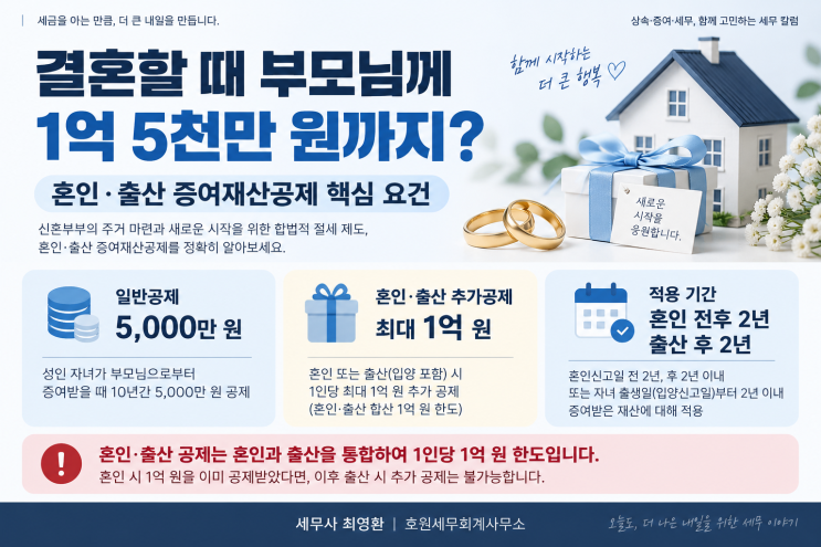 결혼할 때 부모님께 1억 5천만 원 받아도 증여세 없을까요? 혼인·출산 증여재산공제 정리