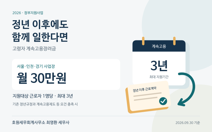 고령자 계속고용장려금, 정년퇴직 직원을 재고용하면 월 30만원 받을 수 있나요?