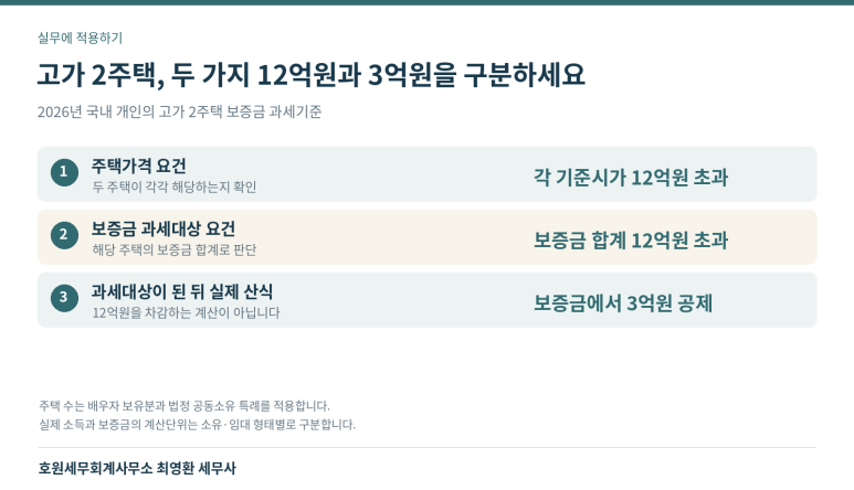 본문 설명 이미지