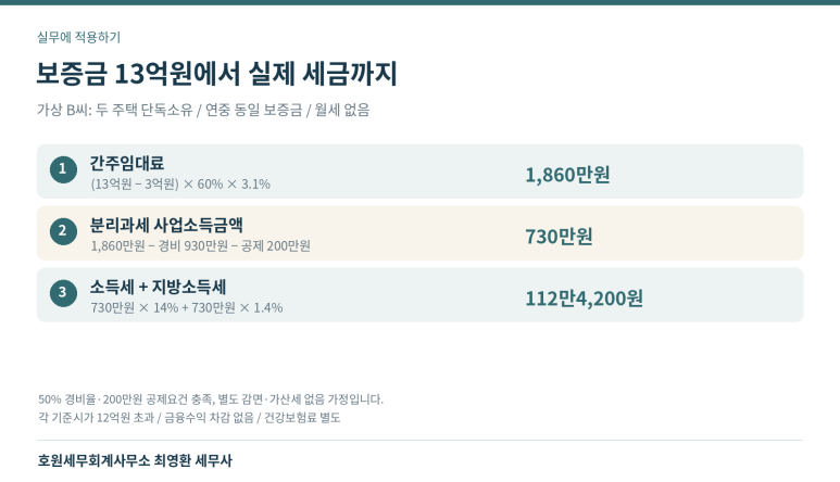 본문 설명 이미지