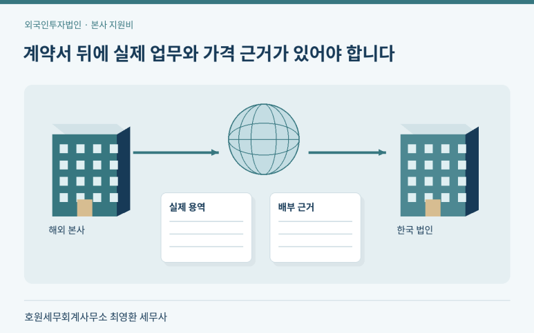 본문 설명 이미지