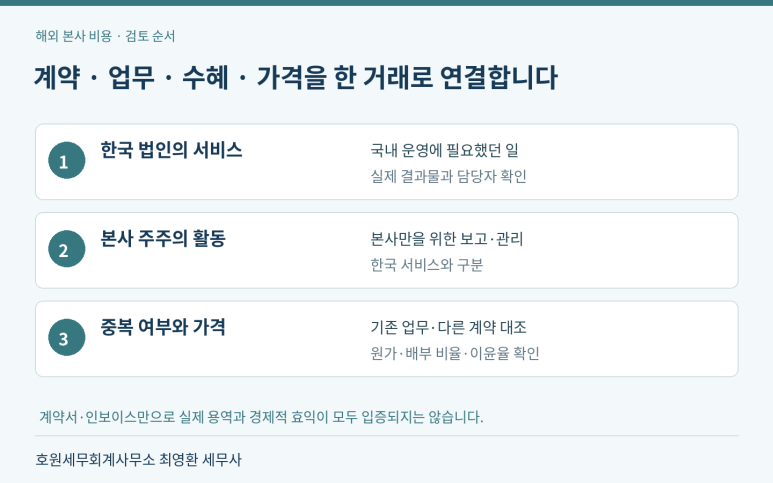 본문 설명 이미지
