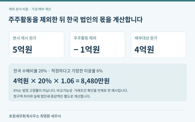 본문 설명 이미지