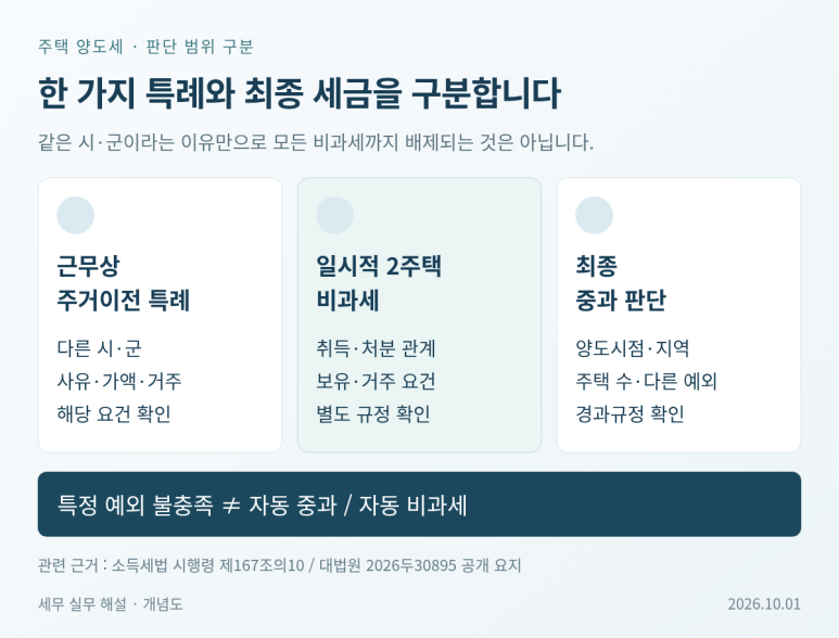 본문 설명 이미지