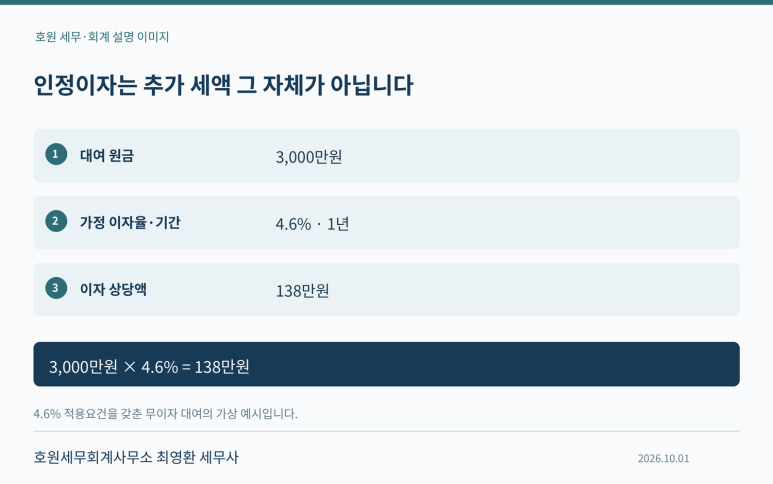 본문 설명 이미지