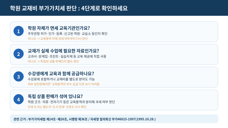 본문 설명 이미지