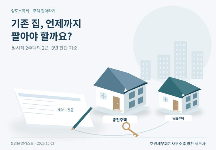 일시적 2주택의 종전주택 처분기한과 2026년 개정 적용 범위