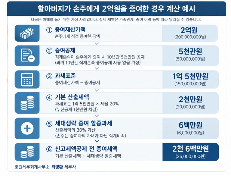 본문 설명 이미지