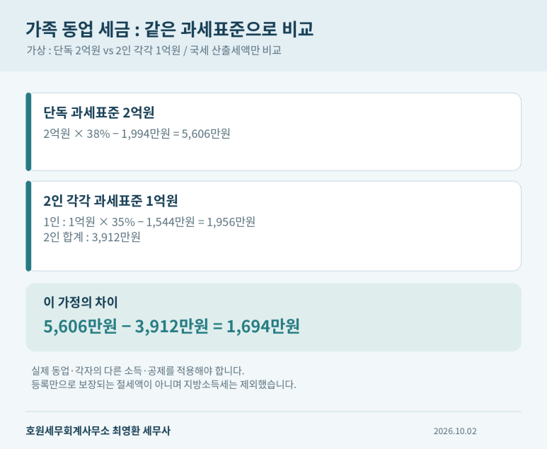 본문 설명 이미지