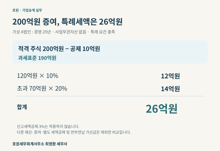 본문 설명 이미지