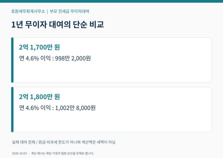본문 설명 이미지