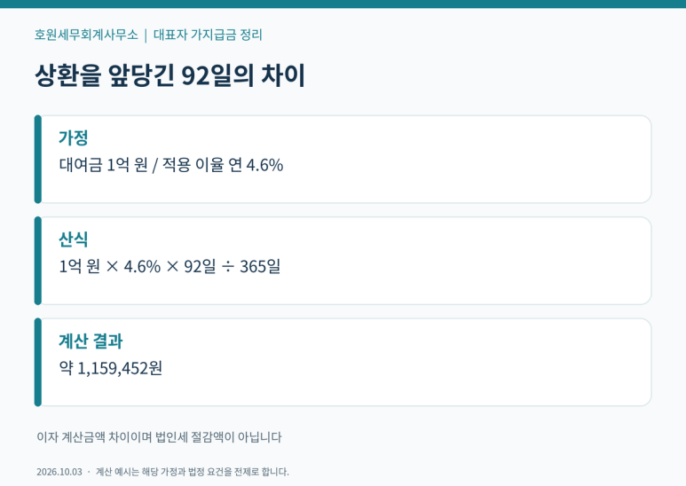 본문 설명 이미지