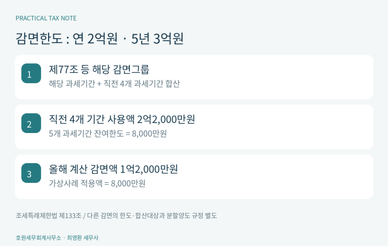 본문 설명 이미지
