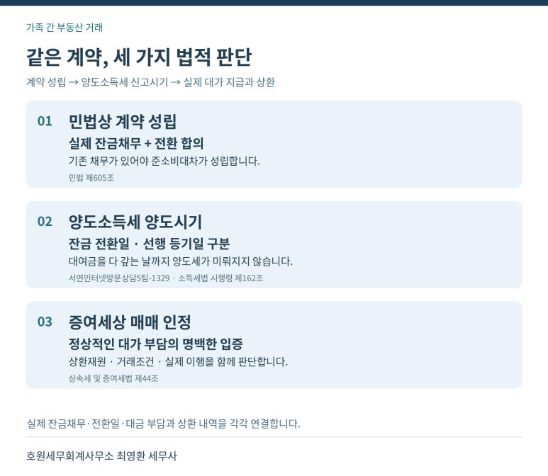 본문 설명 이미지