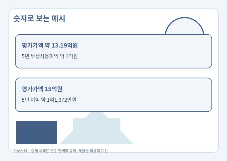 본문 설명 이미지