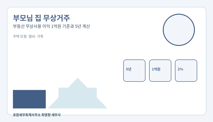 부모 소유 주택의 무상사용 이익과 5년·1억원 기준