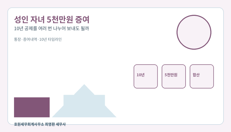 성인 자녀에게 5천만원을 여러 번 나누어 증여하는 경우의 10년 공제