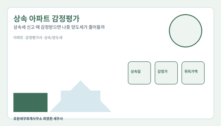상속 아파트 감정평가가 상속세와 향후 양도소득세에 미치는 영향