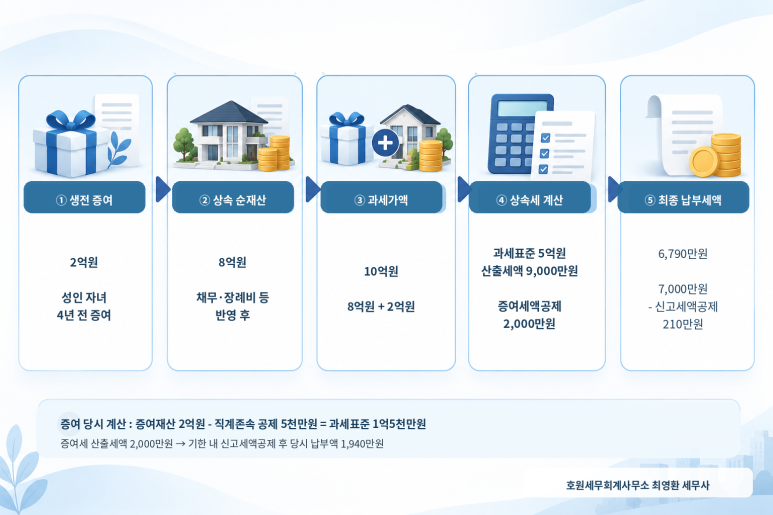 본문 설명 이미지