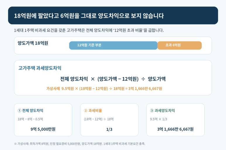 본문 설명 이미지