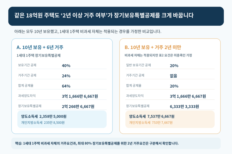 본문 설명 이미지