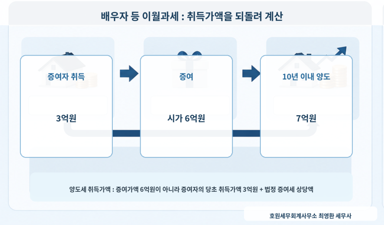 본문 설명 이미지