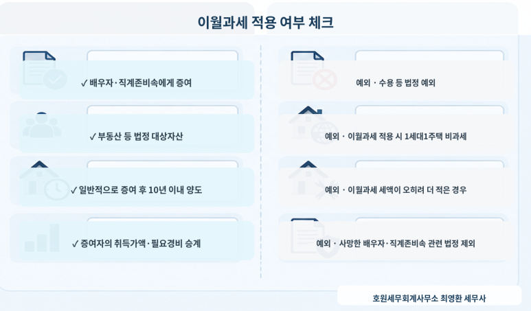 본문 설명 이미지