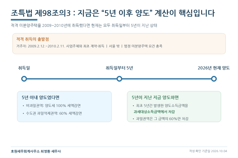 본문 설명 이미지