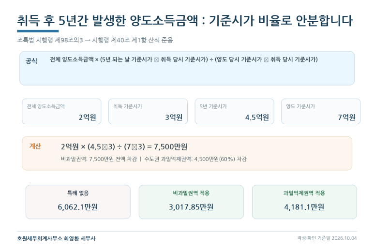 본문 설명 이미지