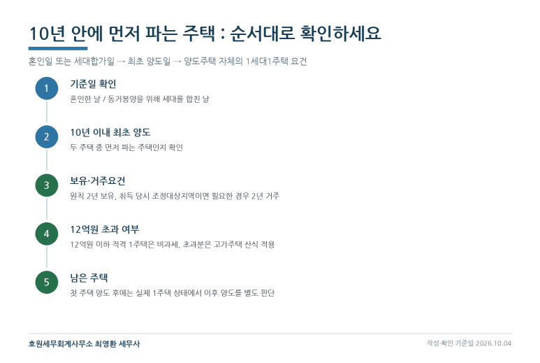 본문 설명 이미지