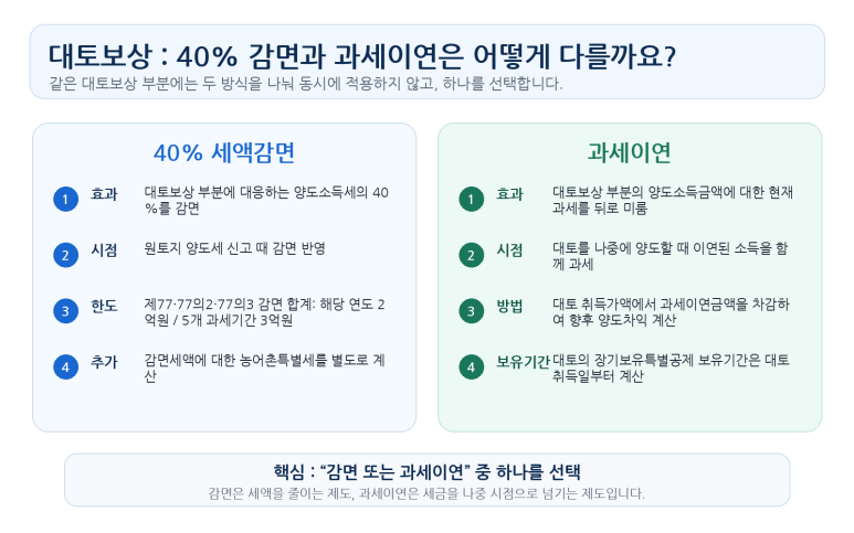 본문 설명 이미지