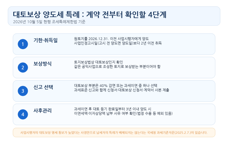 본문 설명 이미지