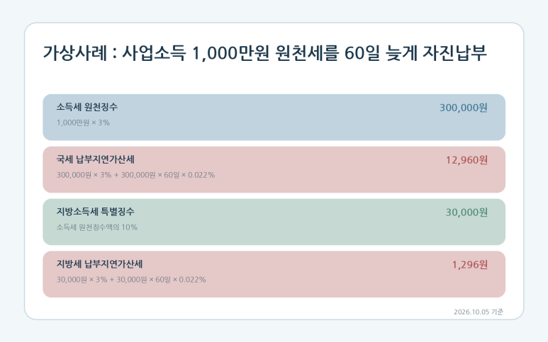 본문 설명 이미지
