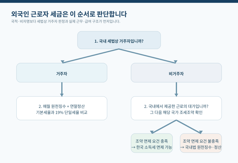 본문 설명 이미지