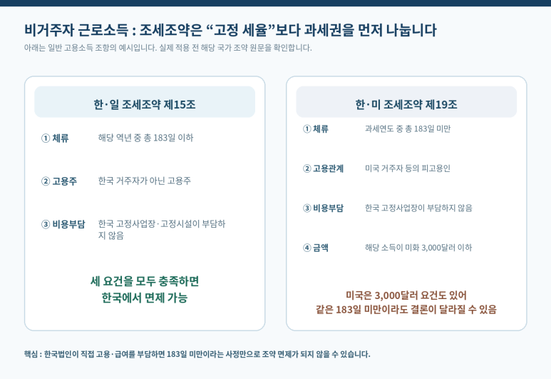 본문 설명 이미지