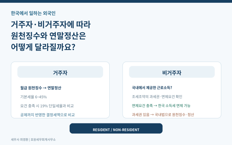 외국인 근로자의 거주자·비거주자 판정과 원천징수·연말정산 비교
