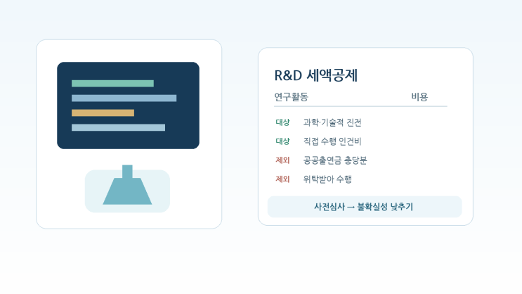 기업부설연구소의 R&D 세액공제 요건과 사전심사 활용 기준