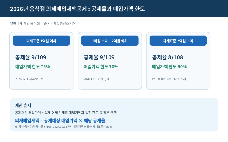 본문 설명 이미지