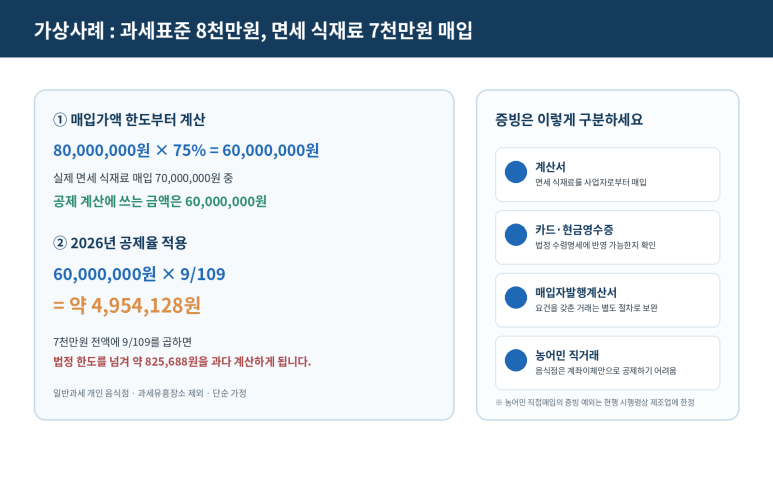 본문 설명 이미지