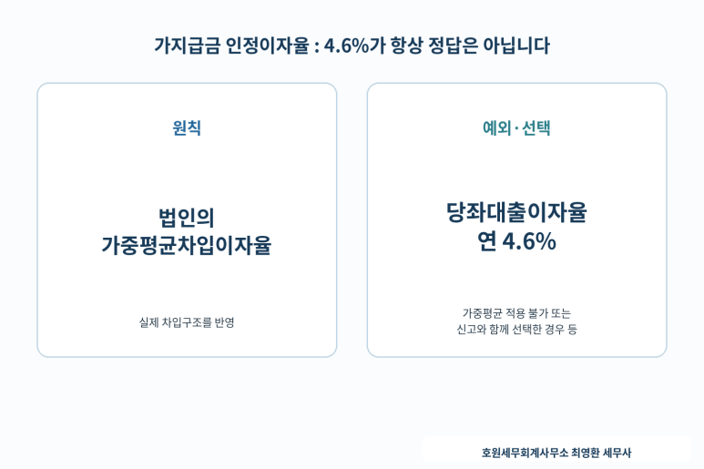 본문 설명 이미지