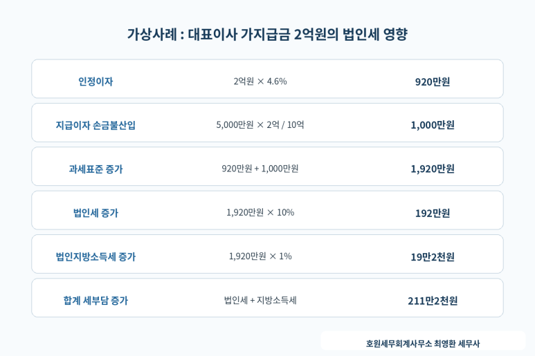 본문 설명 이미지