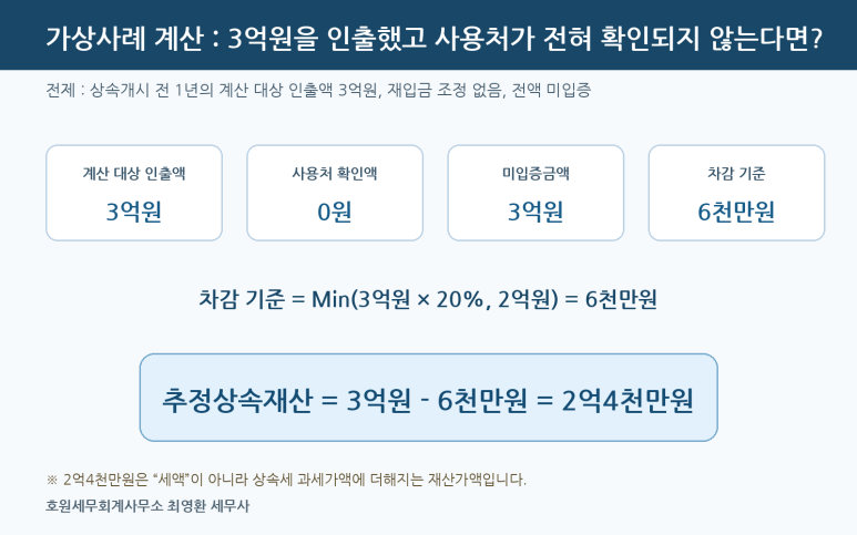 본문 설명 이미지