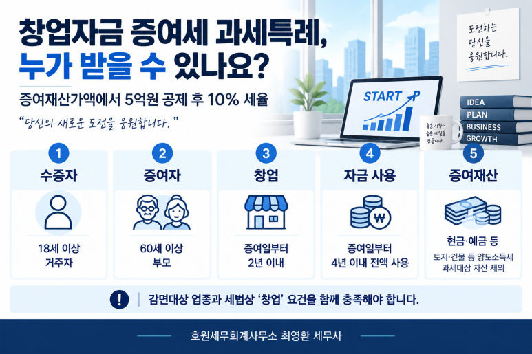 본문 설명 이미지