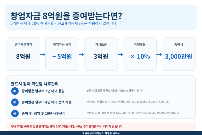 본문 설명 이미지