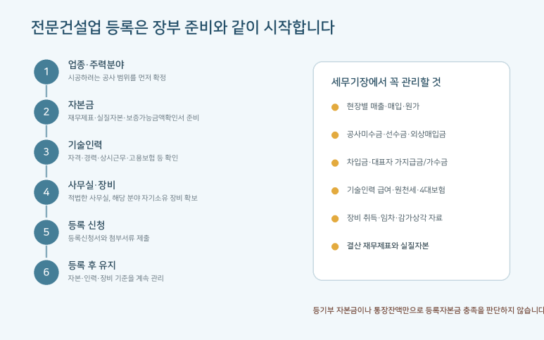본문 설명 이미지
